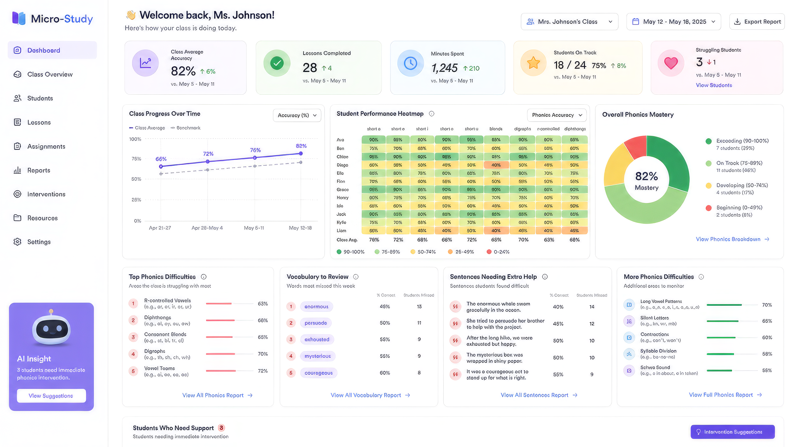 Teacher Analytics Dashboard